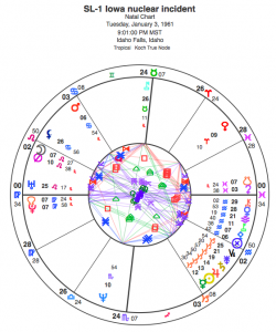 SL-1 incident nuke chart