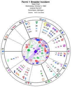 fermi 1 nuke chart