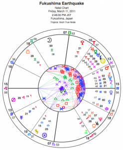 fukushima nuke chart