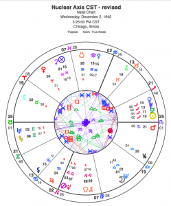 nuclear axis CDT nuke chart