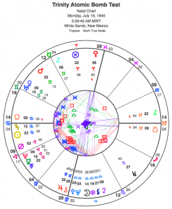 trinity test nuke chart